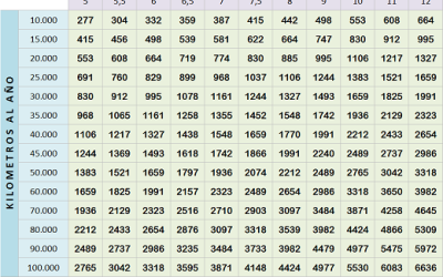 Tabla de ahorro de vehículos con autogas GLP. Febrero 2014