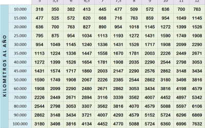 Tabla de ahorro de vehículos con autogas GLP. Junio 2014