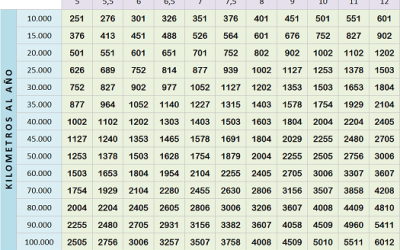 Tabla de ahorro de vehículos con autogas GLP. Enero 2015