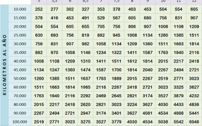 Tabla de ahorro de vehículos con autogas GLP. Septiembre 2016