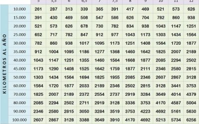 Tabla de ahorro de vehículos con autogas GLP. Noviembre 2016.